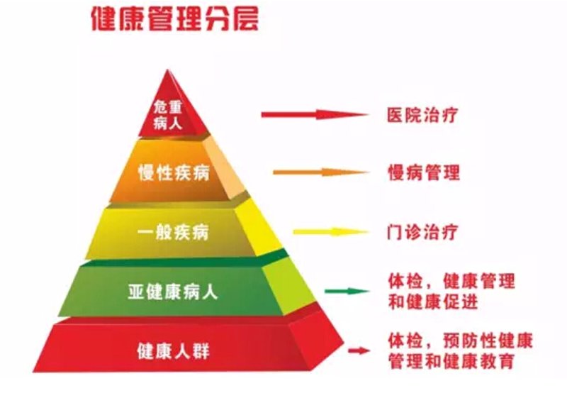 养老照护：在岁月长河中守护金色年华
