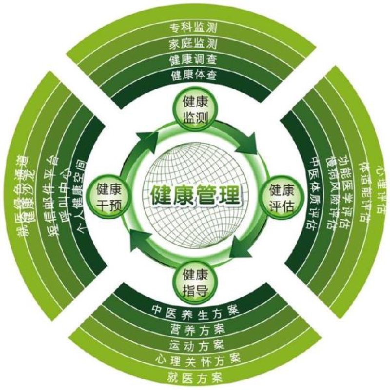 居家养老日益受到关注:未来的趋势与解决方案